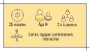 35 minutes 2 à 4 joueurs Age 8+   Cartes, logique, combinaisons,  interaction