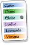 Caius Diane Eloise Foidvo Leonardo Victoria
